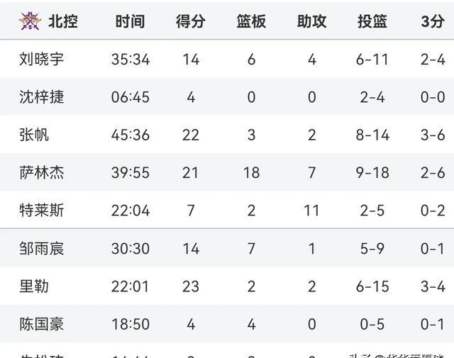 kaiyun中国网页版入口关于风云突变浙江队转会期调整名单，CBA常规赛版图或变，信心回归，数据趋势出现新变化的信息